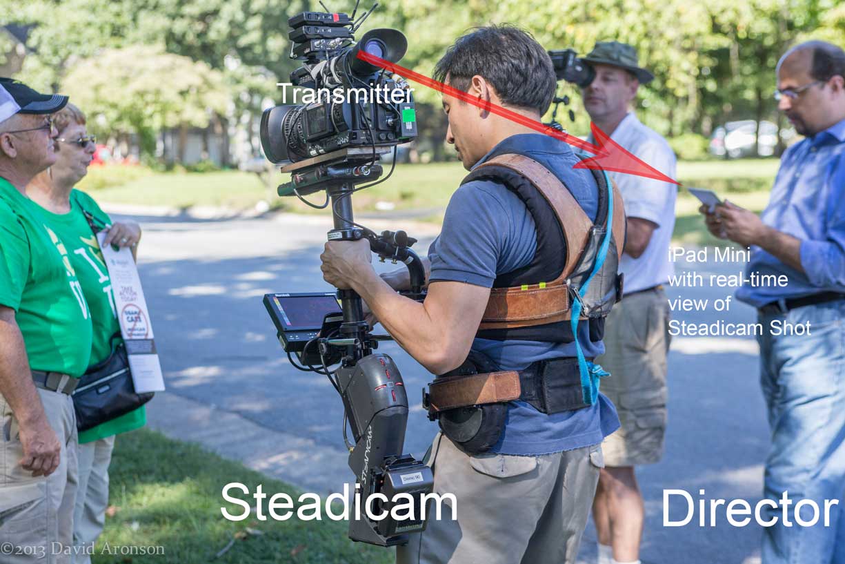 steadicam remote monitor system